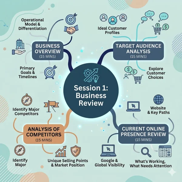 Hub strategy session 1